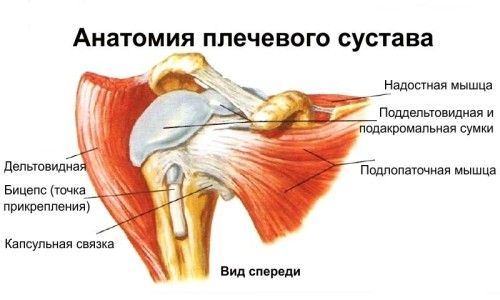 Как делают операцию на плечевом суставе? 13