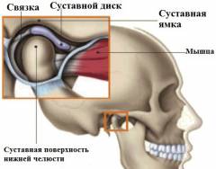 Височно нижнечелюстной сустав лечение народными средствами 73